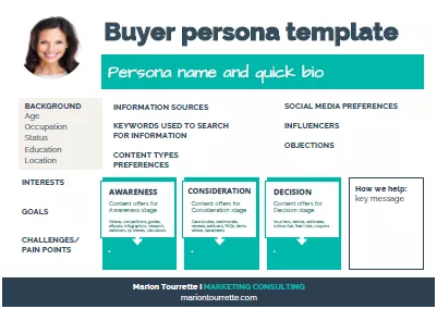 buyer persona templates seo