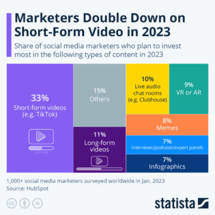 short-form video trends 